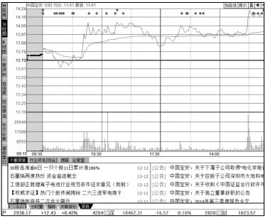 3.3 利用【分析】菜单查看股市动态