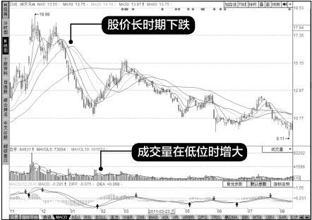 13.3 把握买点