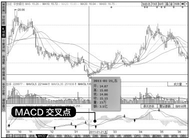 7.5 综合实战—在同花顺中灵活运用指标线