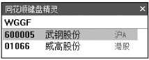 3.3 利用【分析】菜单查看股市动态