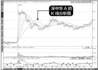 13.4 把握卖点