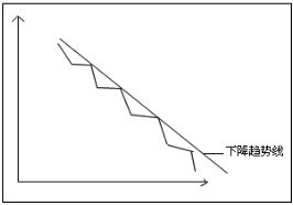 6.3 下降趋势线