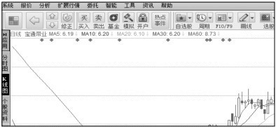 3.5 创业板股市行情分析