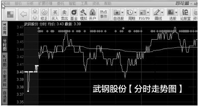 2.2 公司财务分析