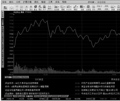 3.2 利用【报价】菜单分析股价变化