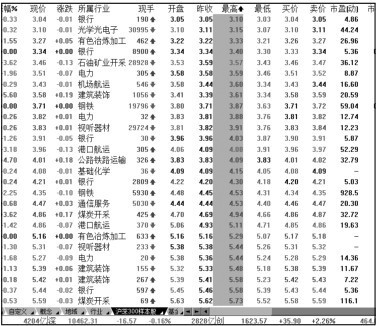 3.4 分析股指期货行情