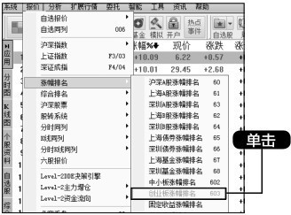 3.5 创业板股市行情分析