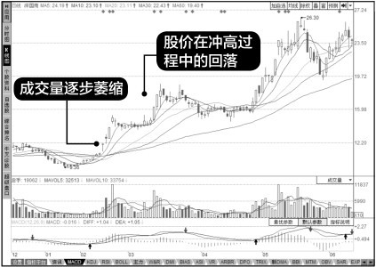 13.3 把握买点