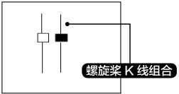 9.3 螺旋桨K线出现后的操作