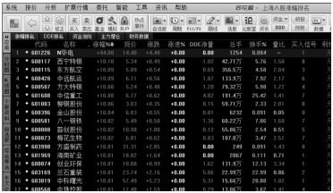 3.2 利用【报价】菜单分析股价变化