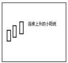 4.2 使用软件查看上升形态的K线图