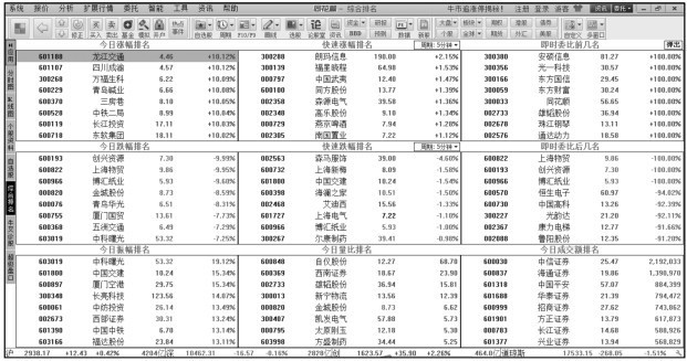 3.2 利用【报价】菜单分析股价变化