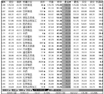 3.4 分析股指期货行情