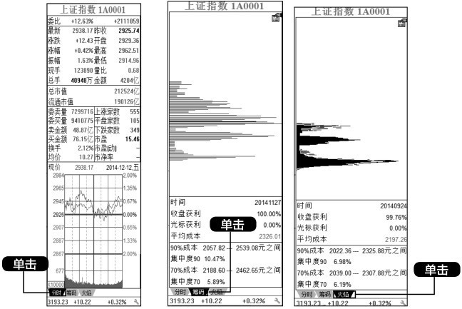 4.1 K线图概述