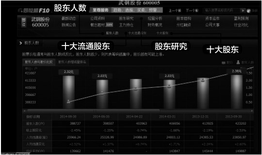 2.2 公司财务分析