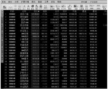 3.2 利用【报价】菜单分析股价变化