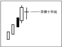 4.3 使用软件查看下降形态的K线图