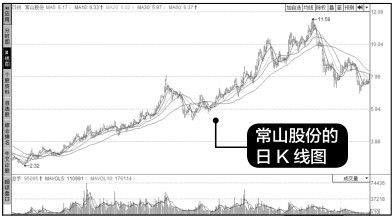 12.5 支撑位选股买卖战术