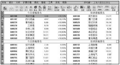 3.2 利用【报价】菜单分析股价变化