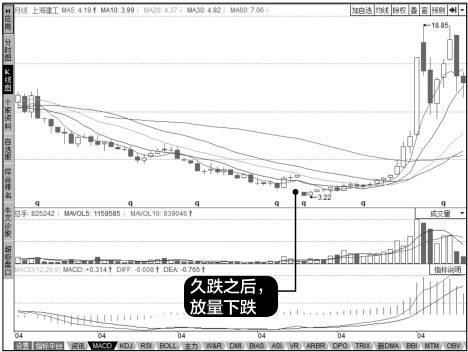 8.1 成交量概述