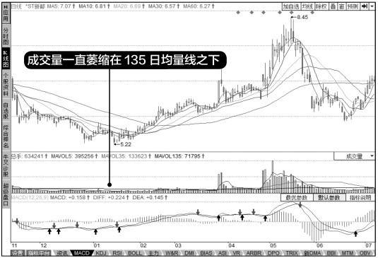 8.3 综合实战——在同花顺中利用成交量选股