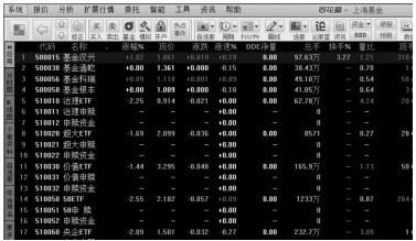 3.2 利用【报价】菜单分析股价变化