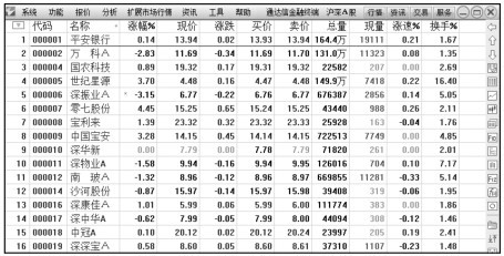 13.4 把握卖点