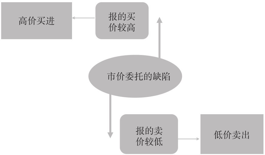 1.2 理解我国的股票制度