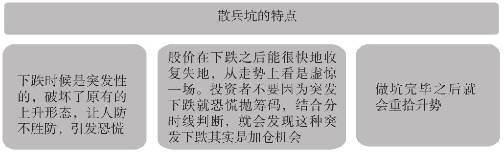 8.5 万金难求散兵坑