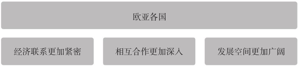 3.3 在宏观状况变化时分析股票