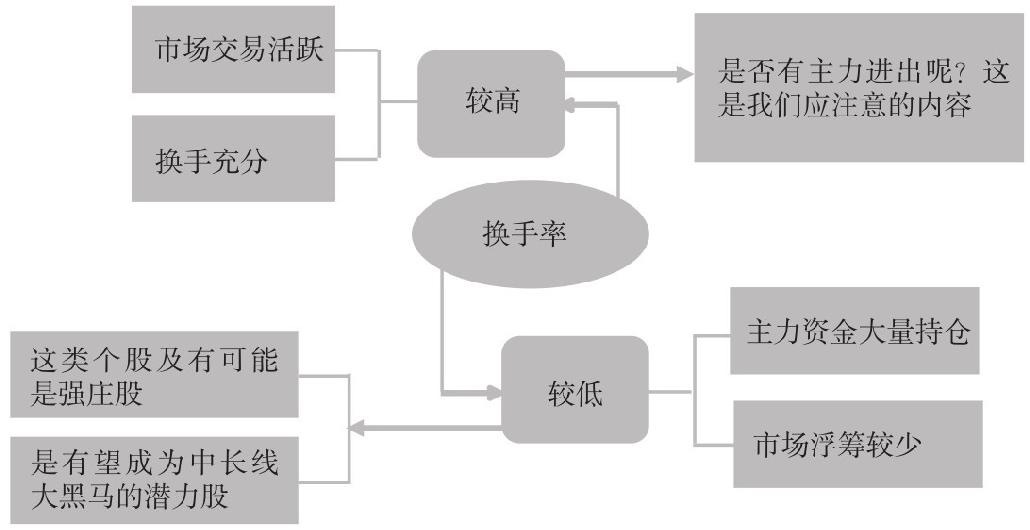 2.2 盘口的7个核心概念