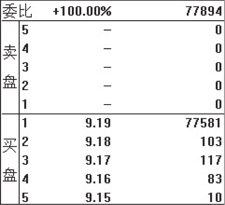 2.2 盘口的7个核心概念