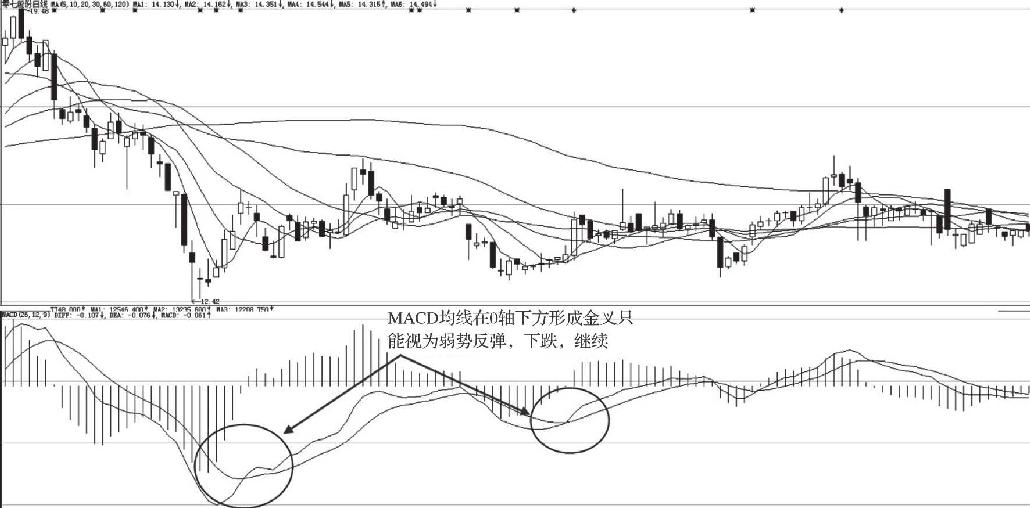 8.6 见底三金叉