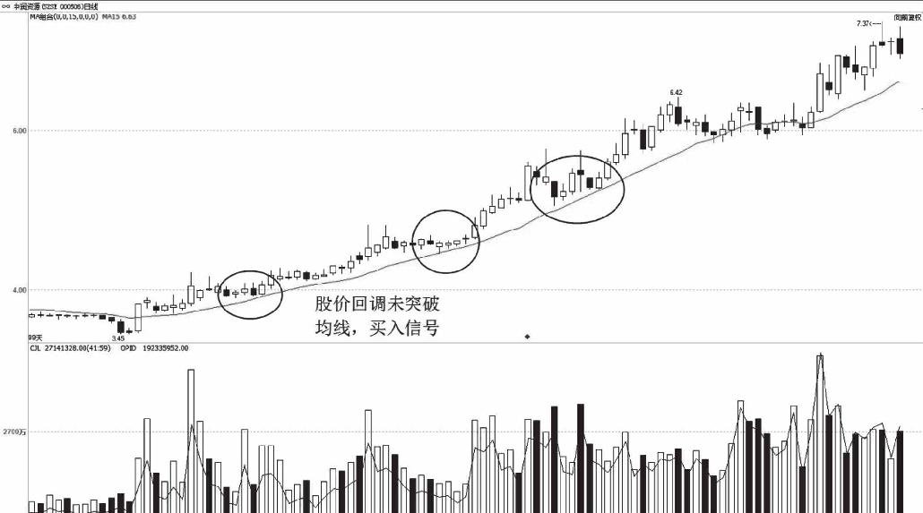 6.3 跟进庄家