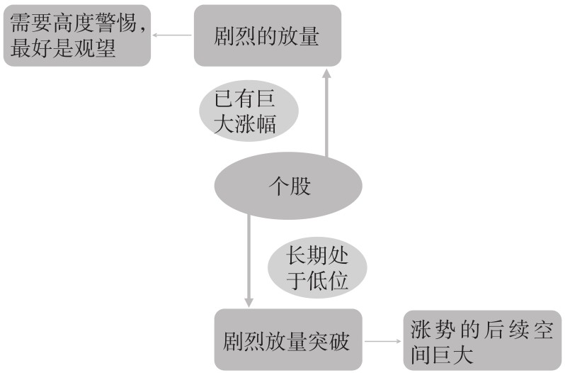 2.2 盘口的7个核心概念