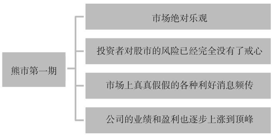 1.1 认识股票