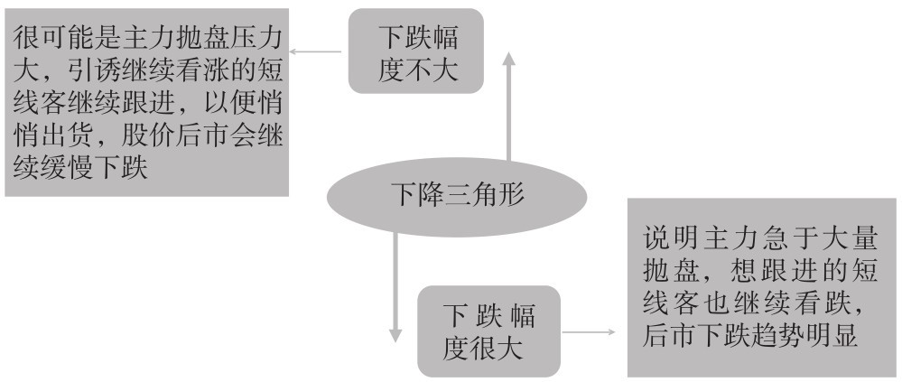 4.3 K线组合形态