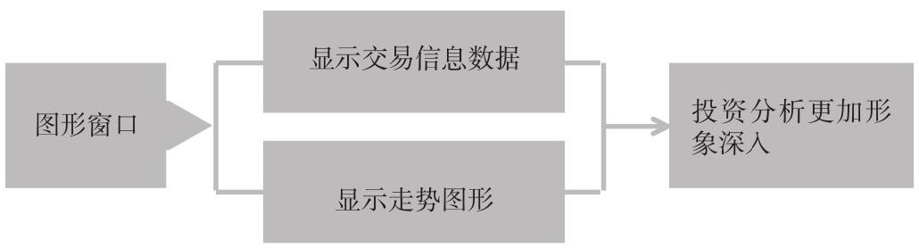 2.1 基本认识