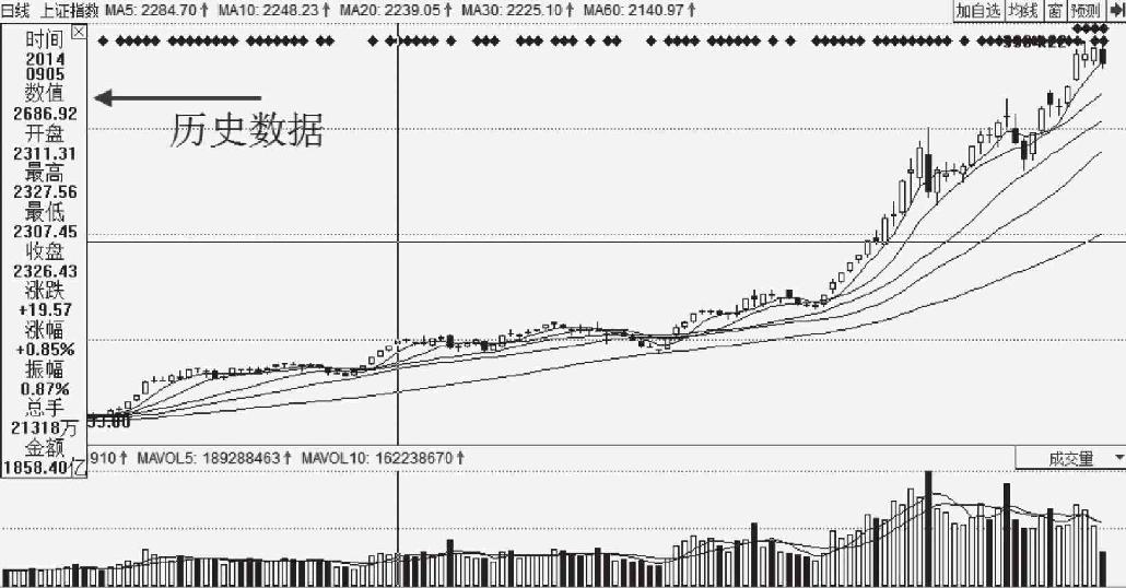 2.1 基本认识