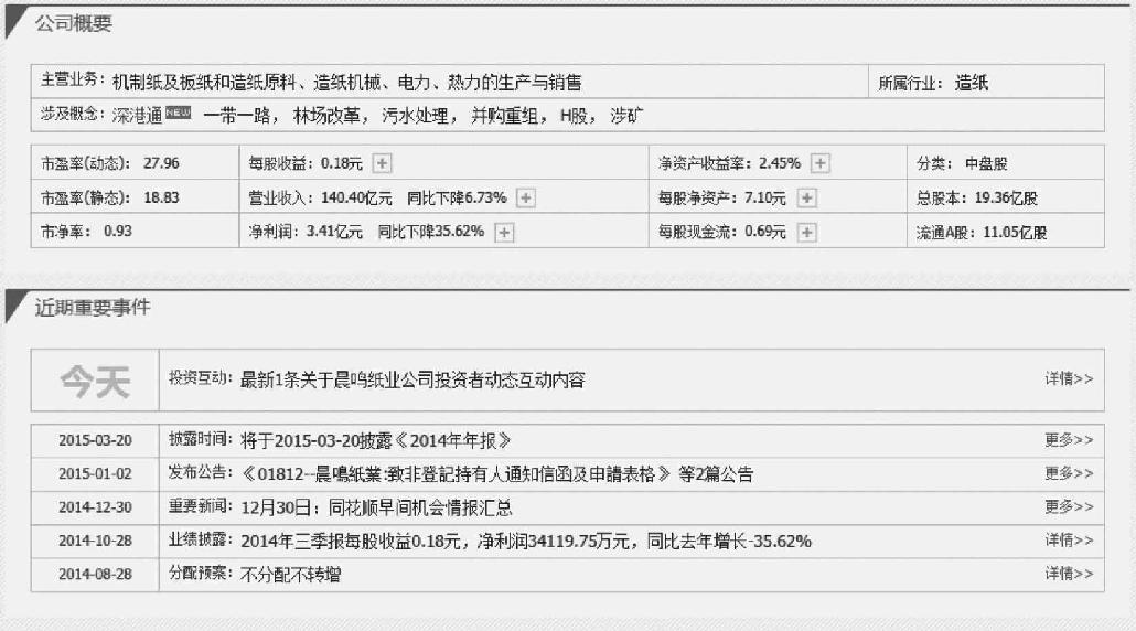 3.2 在软件中查看基本面资料