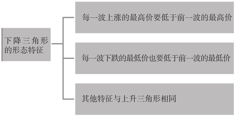 4.3 K线组合形态