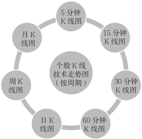 2.1 基本认识