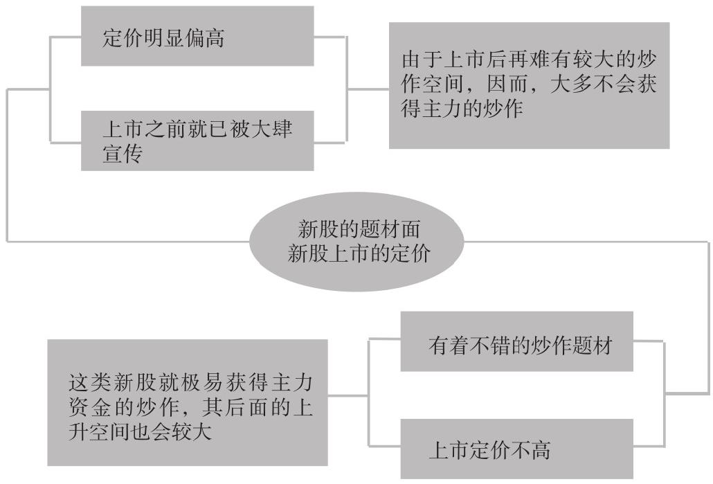 2.2 盘口的7个核心概念