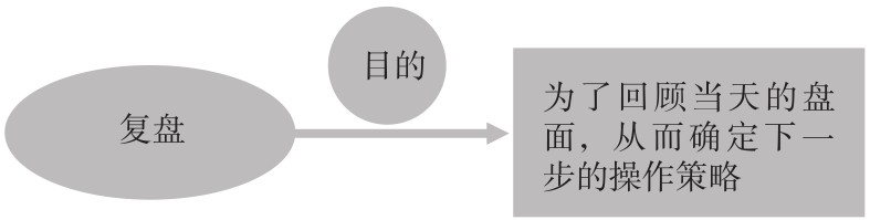 2.1 基本认识