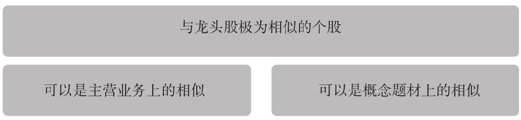 10.2 成长股的买卖技术