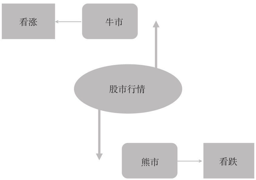 1.1 认识股票