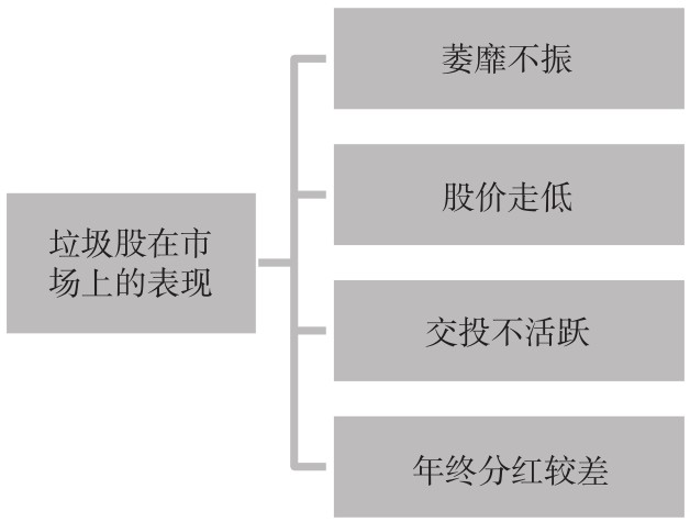 1.3 股市常用术语