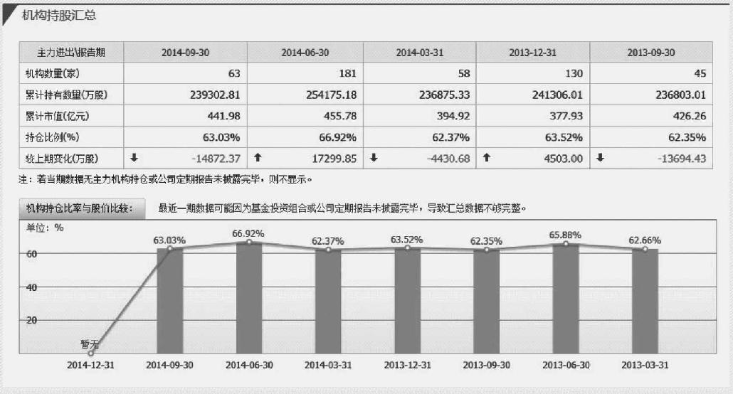 3.2 在软件中查看基本面资料