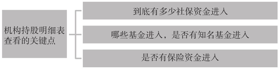 3.2 在软件中查看基本面资料