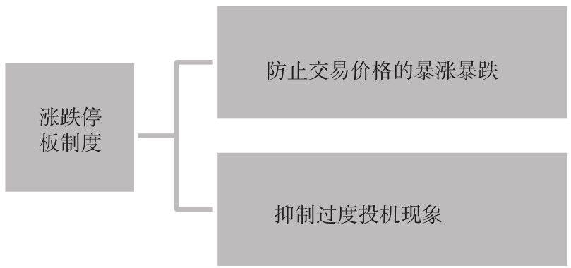 1.2 理解我国的股票制度